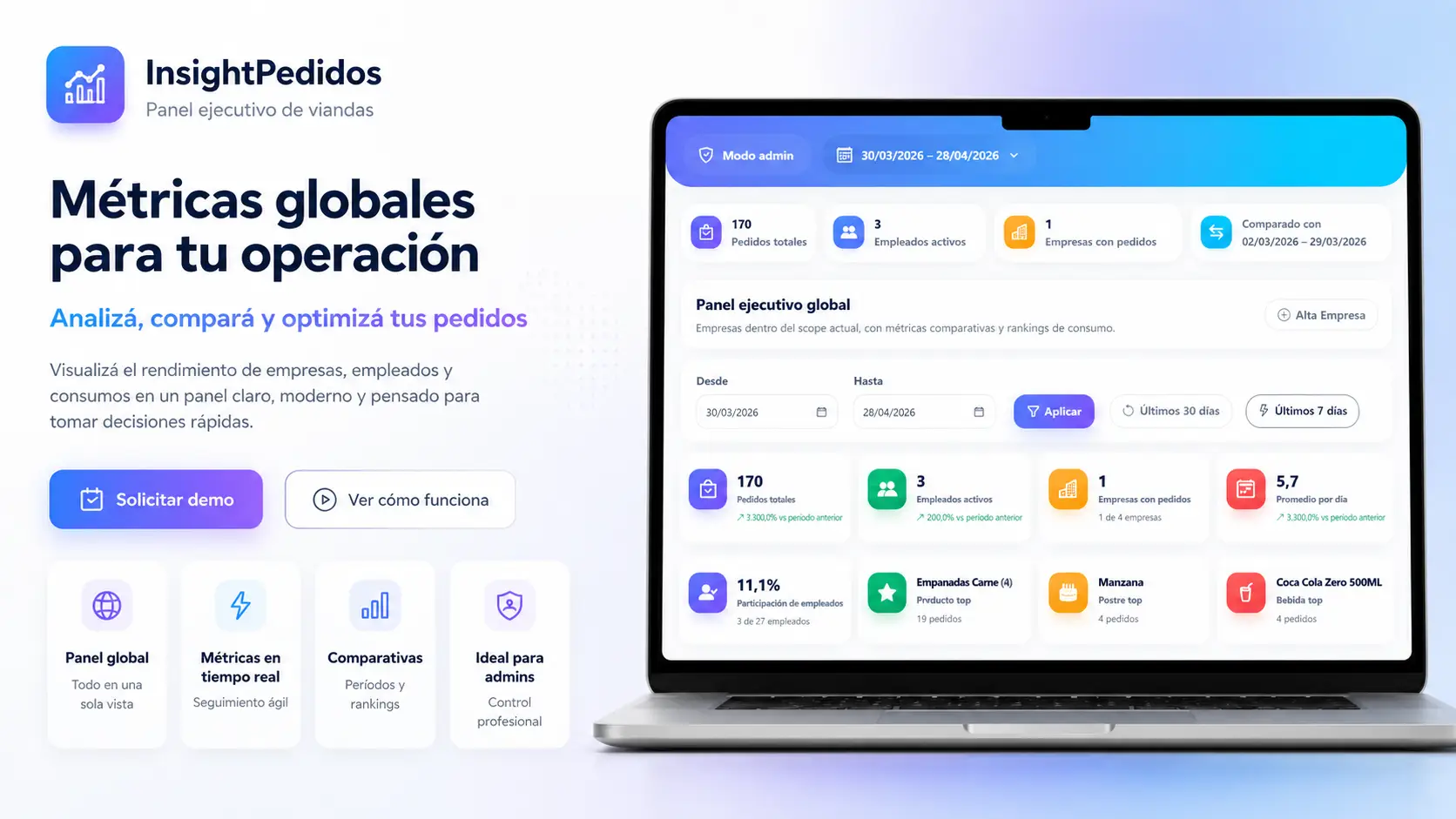 Reportes administrativos del software